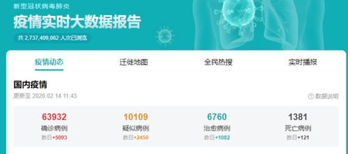 好消息頻傳 特免血漿治療新冠肺炎效果顯著,武漢死亡率創新低,血液制品股直線拉漲停