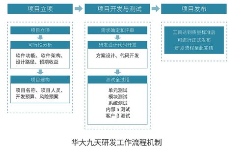 華大九天EDA芯片設計軟件研發流程與網絡技術服務解析